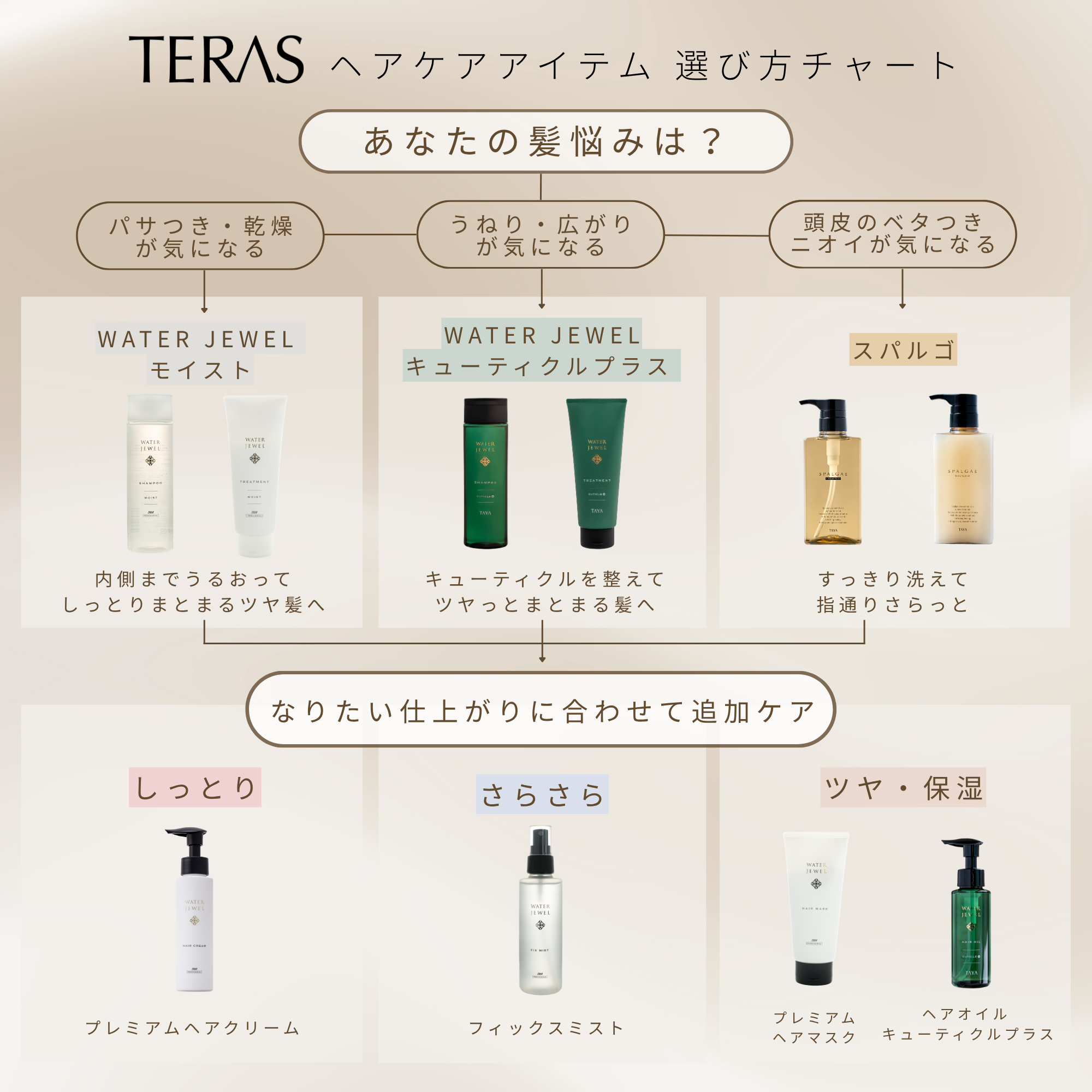 ウォータージュエル トリートメント キューティクルプラス