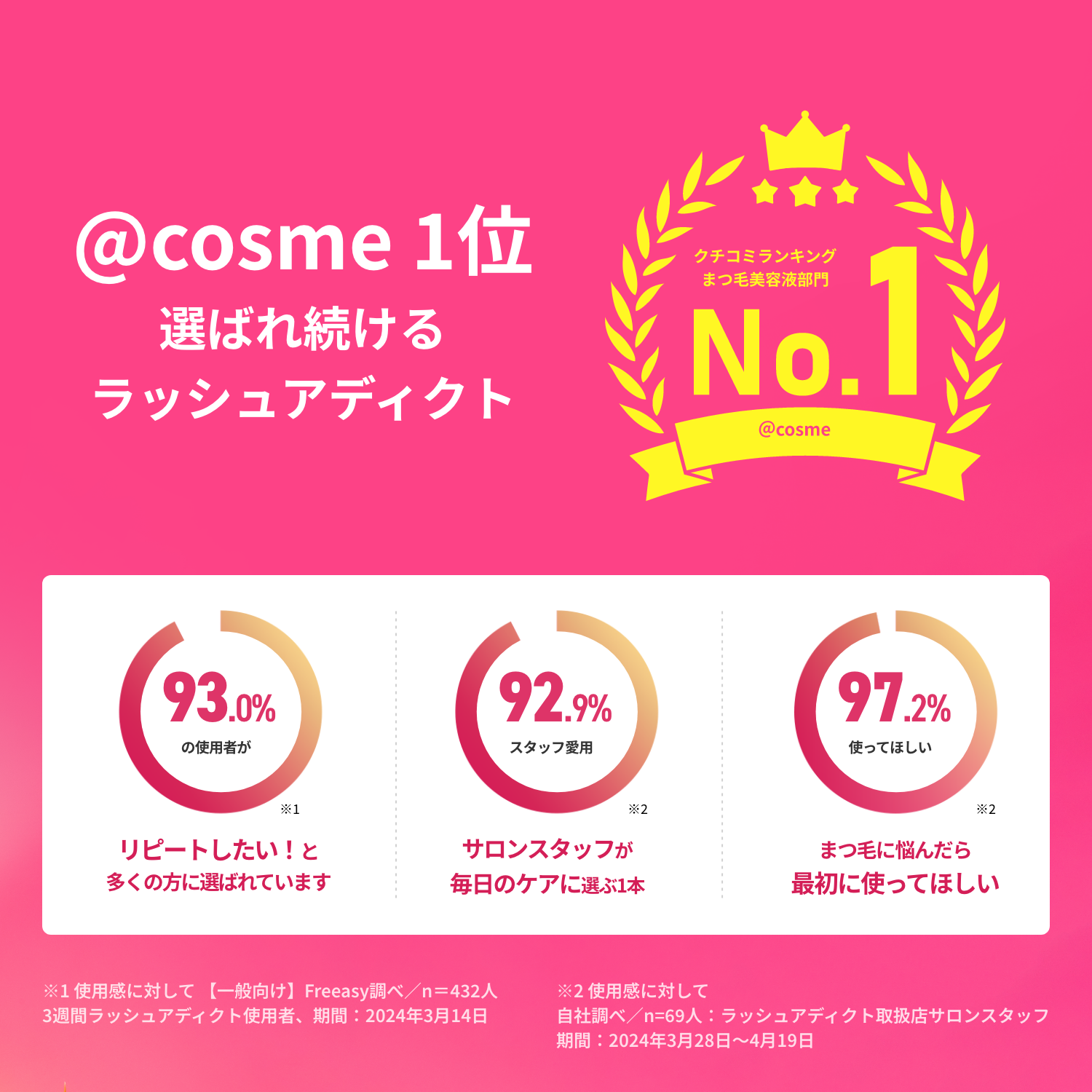 Lashaddict アイラッシュ コンディショニングセラム & メジャードラマ マスカラ 2点セット