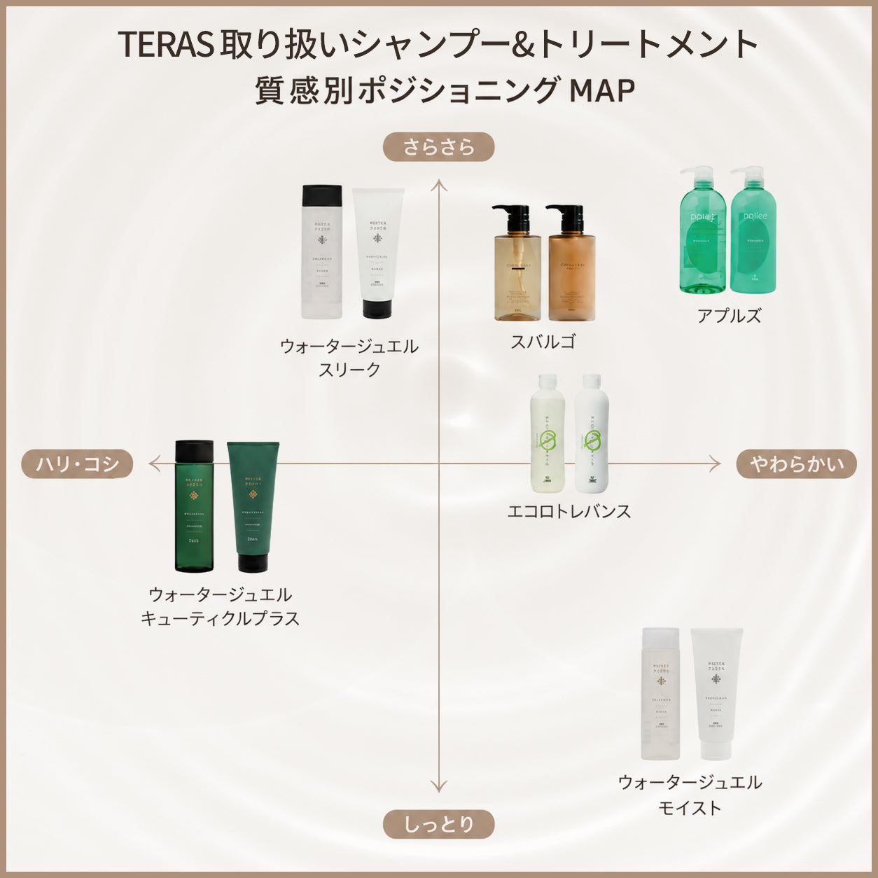 ウォータージュエル トリートメント キューティクルプラス